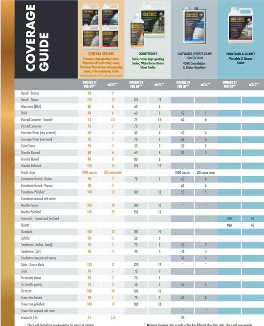 Colour Enhancing Premium Natural Stone Sealer | Wet Look Stone Sealer | Stain Proof | Canada - StoneSealer Canada Stone Sealer