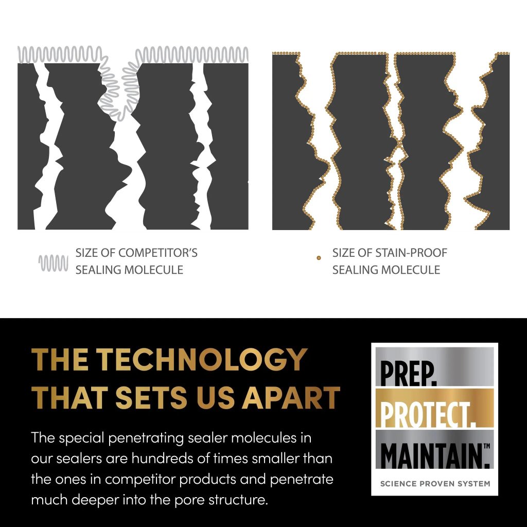Colour Enhancing Premium Natural Stone Sealer | Wet Look Stone Sealer | Stain Proof | Canada - StoneSealer Canada Stone Sealer