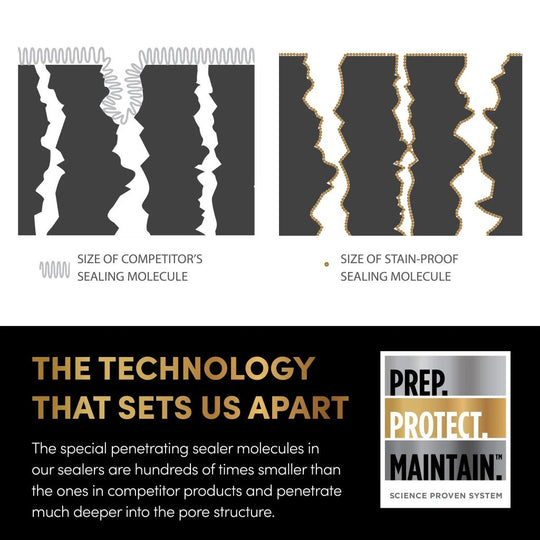 Colour Enhancing Premium Natural Stone Sealer | Wet Look Stone Sealer | Stain Proof | Canada - StoneSealer Canada Stone Sealer